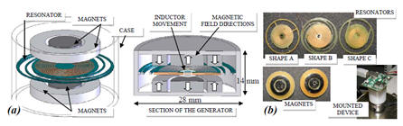 nonlinear-electromagnetic-generator